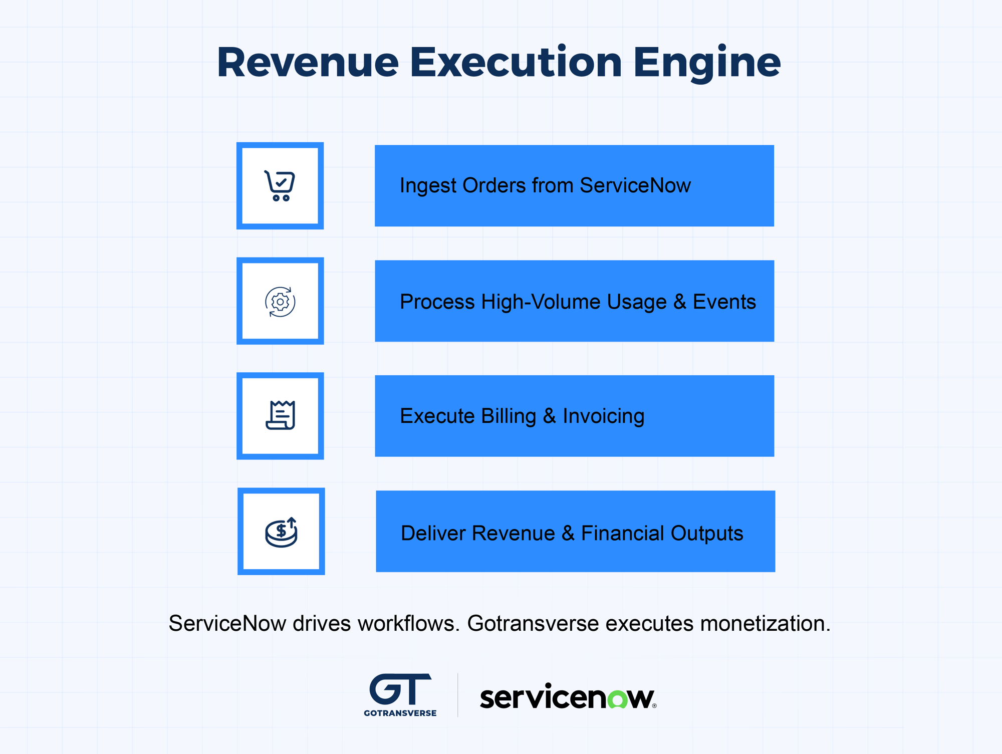 Form Content - SN LP Demo Request - Automatic Response