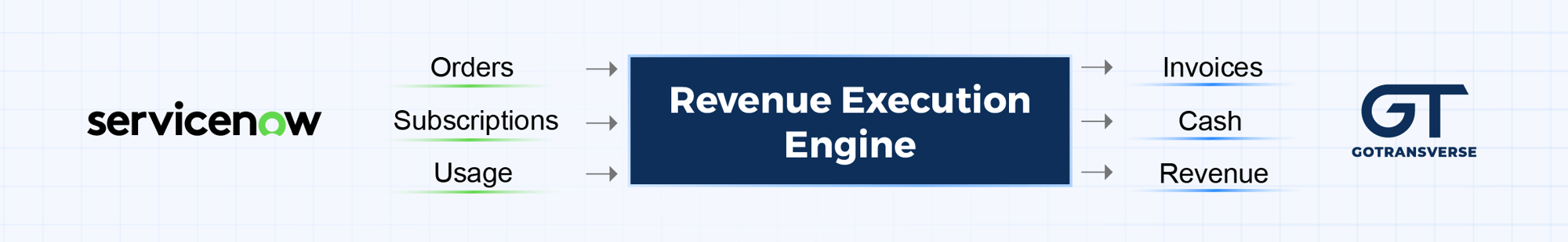 LP Content - GT+ServiceNow LP Form Banner - April 2026