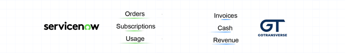 LP Content - GT+ServiceNow LP Form Banner 2 - April 2026